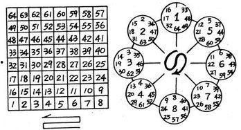 八卦是不是文字,古老文字的智慧之光